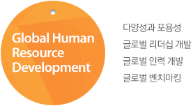 Global Human Resource Development : 다양성과 포용성, 글로벌 리더십 개발, 글로벌 인력 개발, 글로벌 벤치마킹