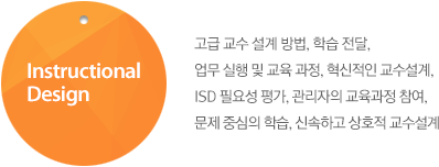 Instructional Design : 고급 교수 설계 방법, 학습 전달,
업무 실행 및 교육 과정, 혁신적인 교수설계, ISD 필요성 평가, 관리자의 교육과정 참여, 문제 중심의 학습, 신속하고 상호적 교수설계