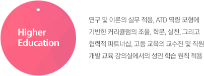 Higher Education : 연구 및 이론의 실무 적용, ATD 역량 모형에 기반한 커리큘럼의 조율, 학문, 실천, 그리고 협력적 파트너십, 고등 교육의 교수진 및 직원 개발 교육 강의실에서의 성인 학습 원칙 적용